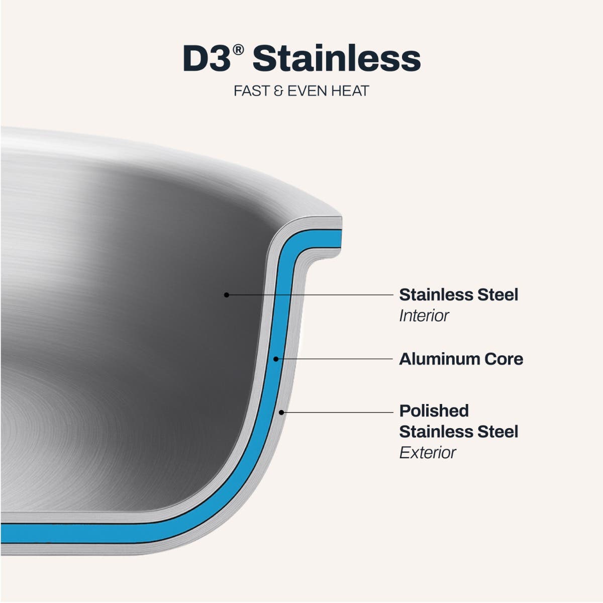 D3® Stainless 3-Ply Bonded Cookware Fry Pan, 12 Inch view 2