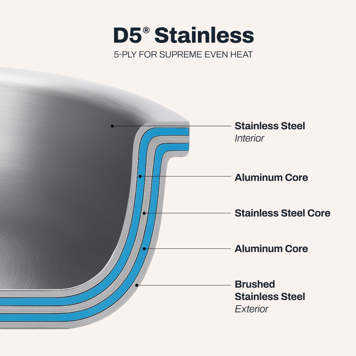 D5® Stainless Brushed 5-Ply Bonded Cookware Fry Pan, 12 Inch view 2